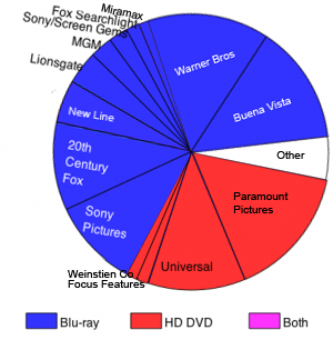 HD Format War