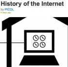 history-of-internet