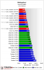 core 2 quadro benchmark