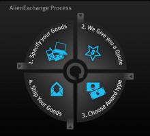 Ανακυκλώστε το hardware με την Alienware!