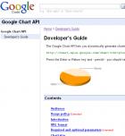 google-charts-api