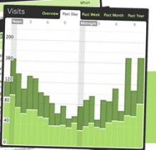 Mint: Ότι πιο addictive έχω δεί!