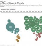 olympicmap