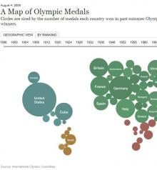 A Map of Olympic Medals