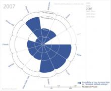 The Evolution of Privacy on Facebook
