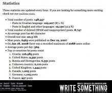 Write Something